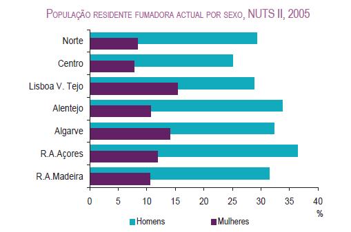 3.4. Características da população: Que escolhas fazemos?