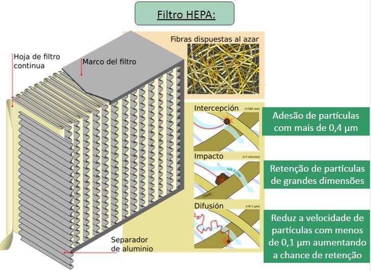 MÉTODOS FÍSICOS DE CONTROLE