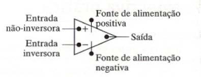 Características Ganho elevado Entrada na forma diferencial (amplifica a diferença entre os sinais de duas entradas) Baixa