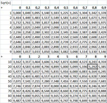 projecto, considerando que as durações indicadas na 6ª questão são as durações mais