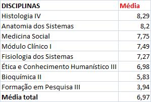 visualizadas na Figura 97 e na Tabela 97.