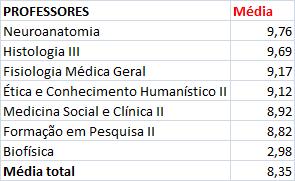 visualizadas na Figura 123 e na Tabela 123.