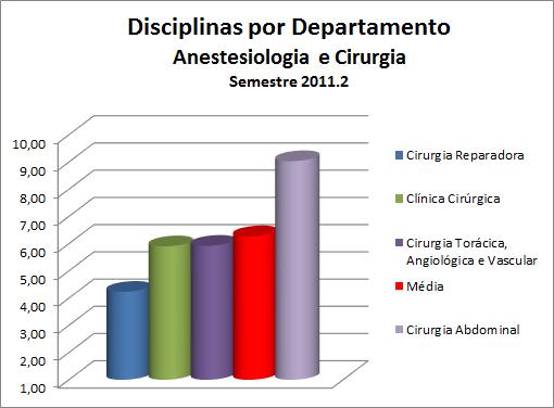 Figura 150 Disciplinas por