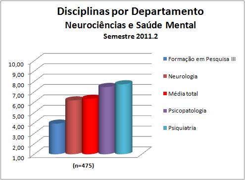 Figura 152 Disciplinas por