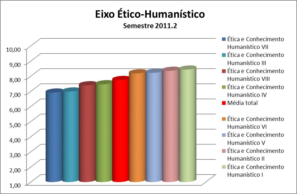 8. ANEXO II Resultados por Eixo