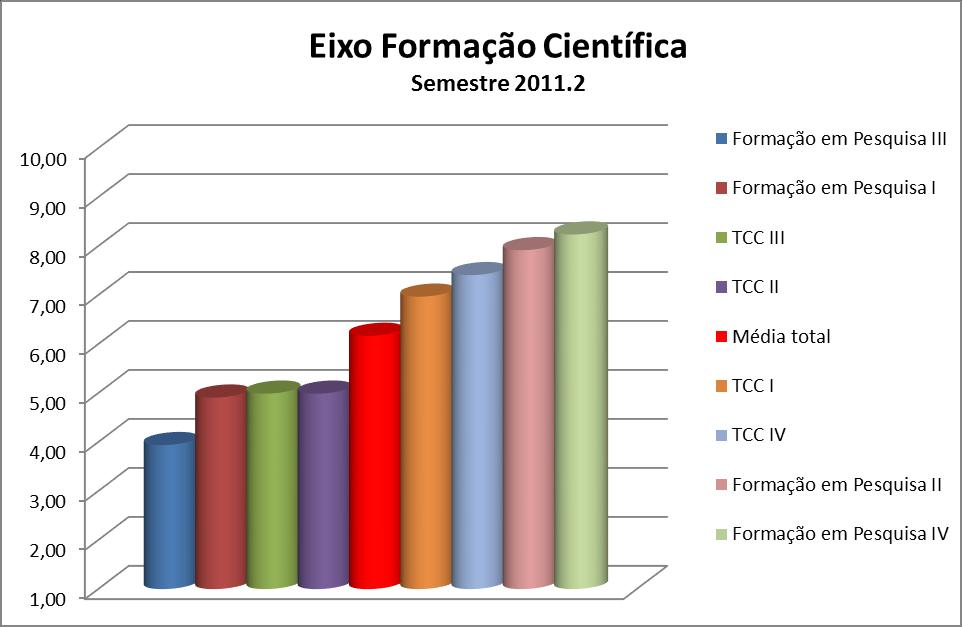 Ético- Humanístico Figura 159