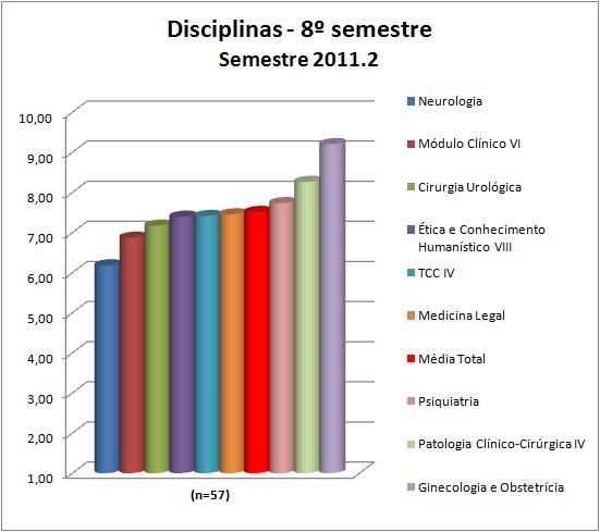 3.5. 8º semestre 3.5.1.