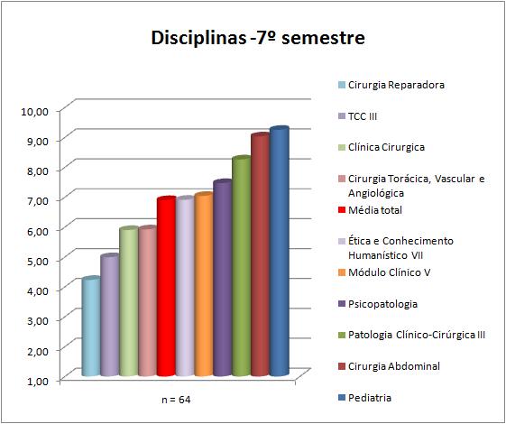 3.6. 7º semestre 3.6.1.