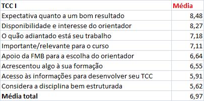 observada na Figura 64 e na Tabela 64.