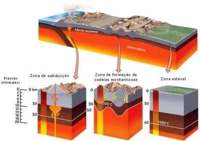 Rochas Metamórficas A B C Em que locais será provável que ocorram fenómenos de metamorfismo?