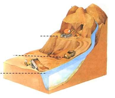 SEDIMENTOGÉNESE (processo de formação e deposição de sedimentos) Rochas Sedimentares Desgaste das rochas (inclui fenómenos de meteorização e erosão)