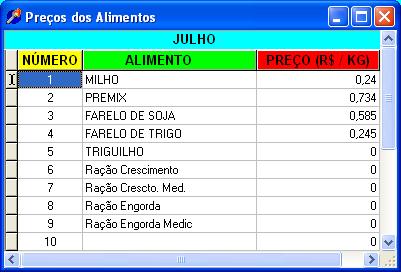 Figura 22 Preços - Alimentos 5.3.