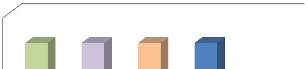 No Gráfico 1, é possível observar o resultado das recuperações dos arquivos através de