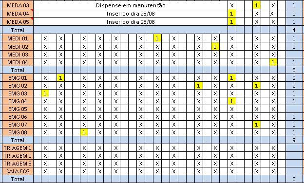 Fase 02 Fazer Executar o Plano de Ação elaborado: Check list: Conferência dos dispensers a cada dois dias pelo aprendiz e inserido na planilha de controle.