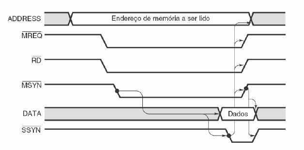 Barramentos