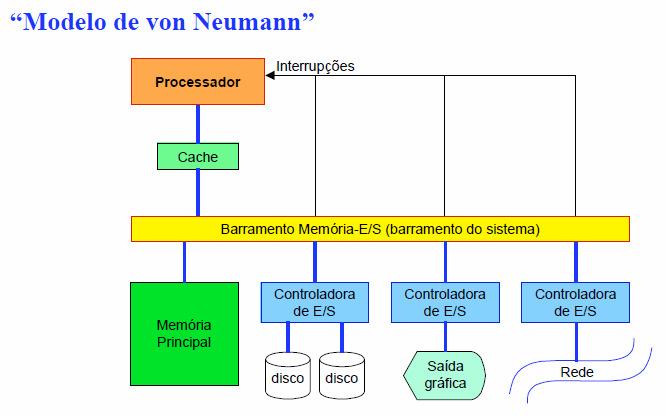 Topologia de um Sistema