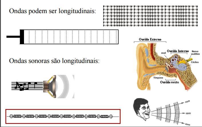 Revisão sobre ondas Ondas Longitudinais Que se propagam na