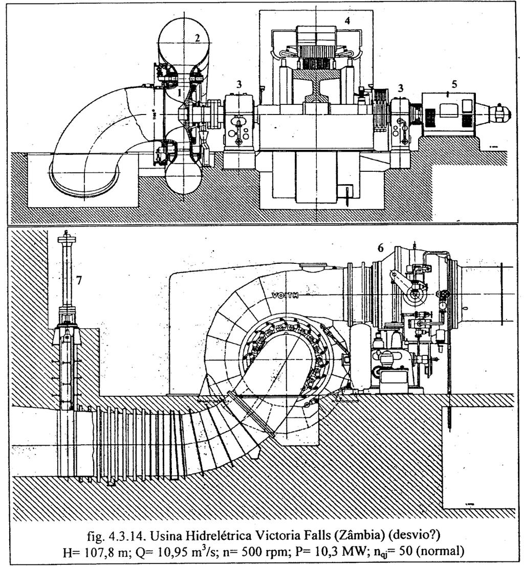Turbina Francis Exemplo: Usina de Victoria Falls 13 1- rotor; 2 caixa espiral; 3