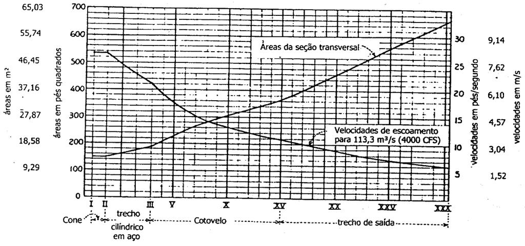 Partes componentes de turbinas Tubo de sucção Máquinas Francis