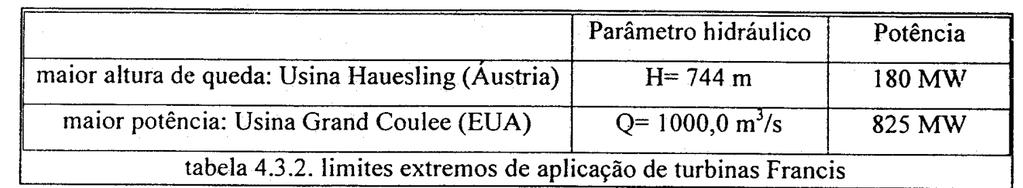 Turbina Francis Rotação específica: 20 n q 100, número tipo 0,364 K 1,82 Máquinas de fluxo de reação: Máquinas em que o trabalho está associado à variação de pressão e energia cinética no rotor