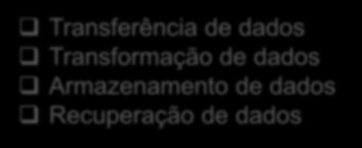 processos e tecnologia Ambiente Qualidade Requisitos de software: a estratégia de classificação de software, produto e projeto Requisitos Funcionais de Software (RF) Subconjunto dos requisitos do