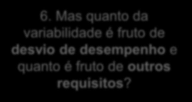 É natural haver erros, porque há variabilidade nos