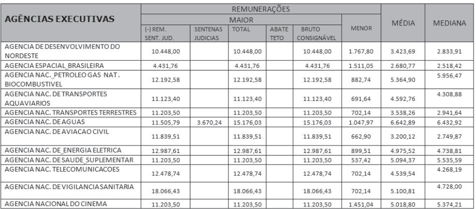 420 Auditores Fiscais da Receita Federal do Brasil e 2.