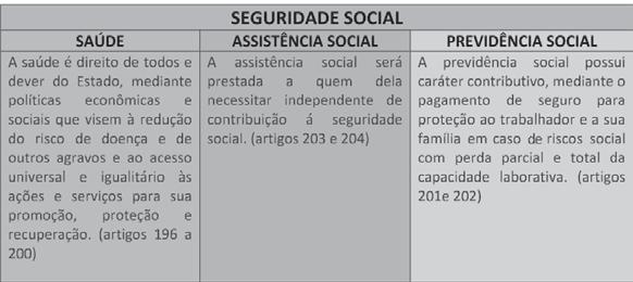 Plano de Cargos, Carreiras e Remunerações da Previdência Social 1 CONTEXTUALIZAÇÃO 1.