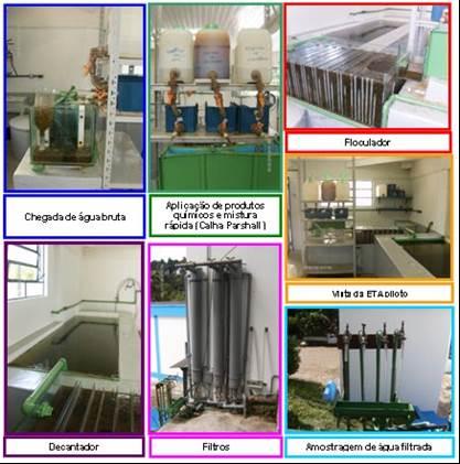5,0 mg/l, obrigando a aplicação de uma dosagem maior para que fosse possível determinar algum residual na água decantada. A ETA piloto utilizada nos testes pode ser visualizada na figura 1.