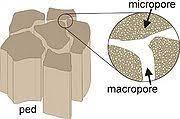 Distribuição de poros por tamanho Microporosidade (poros < 50 mm) Retenção de água / armazenamento Determinação: pressão de 0,06 MPa (60 cm de altura) na mesa de tensão Macroporosidade Drenagem e