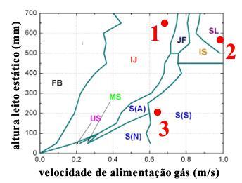 Neste sentido, a descrição do fluxo multifásico abrange as frações volumétricas de cada fase. Mais informações sobre o MEGM podem ser encontradas em Santos (2011).