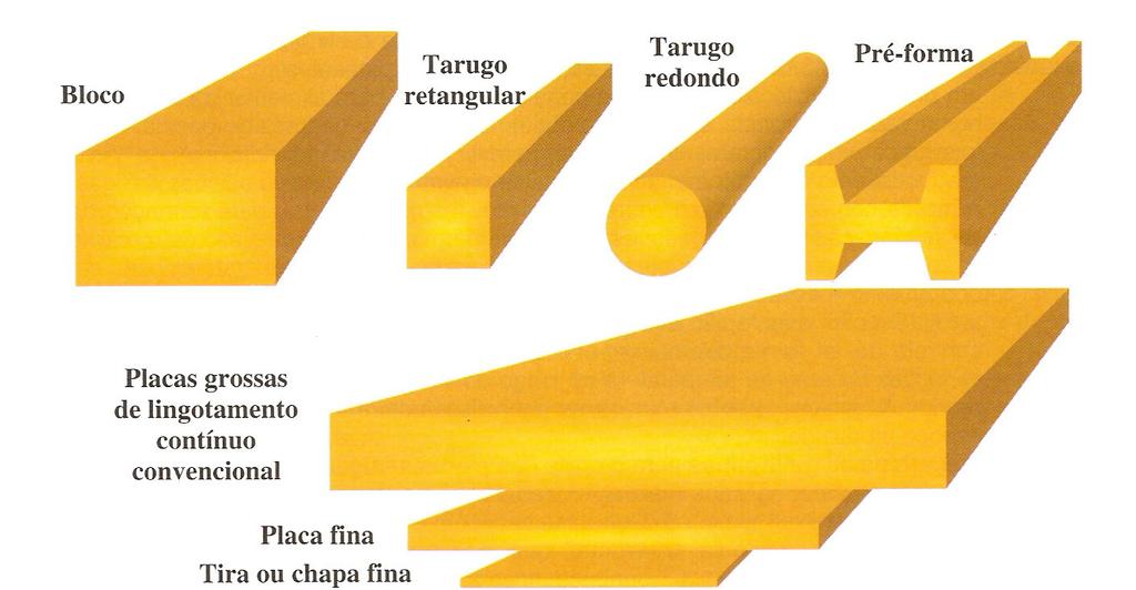 35 Defeitos em produtos laminados: Desvios de forma.