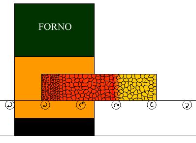 CONFORMAÇÃO PLÁSTICA A QUENTE Recristalizalão.