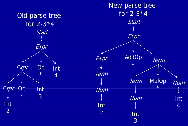 Ambiguidade Nova árvore Figura 3.