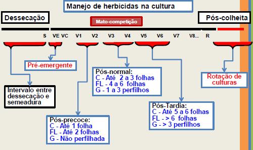 seria letal a uma população normal (suscetível) da mesma espécie.