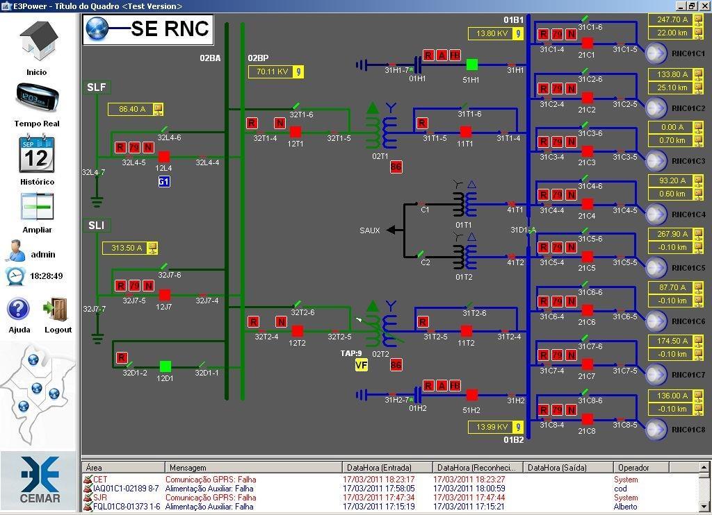 Figura 3. Tela de controle da subestação Renascença.