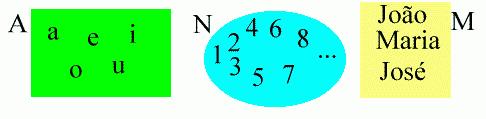 Para afirmar que 1 é um número natural ou que 1 pertence ao conjunto dos números naturais, escrevemos: 1 N Para afirmar que 0 não é um número natural ou que 0 não pertence ao conjunto dos números
