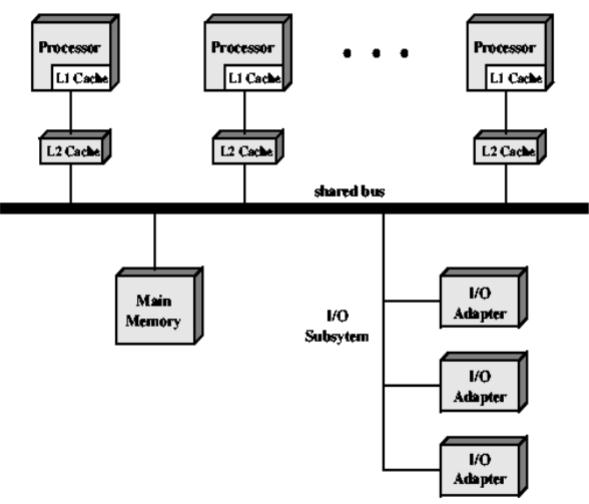 MULTIPROCESSADORES