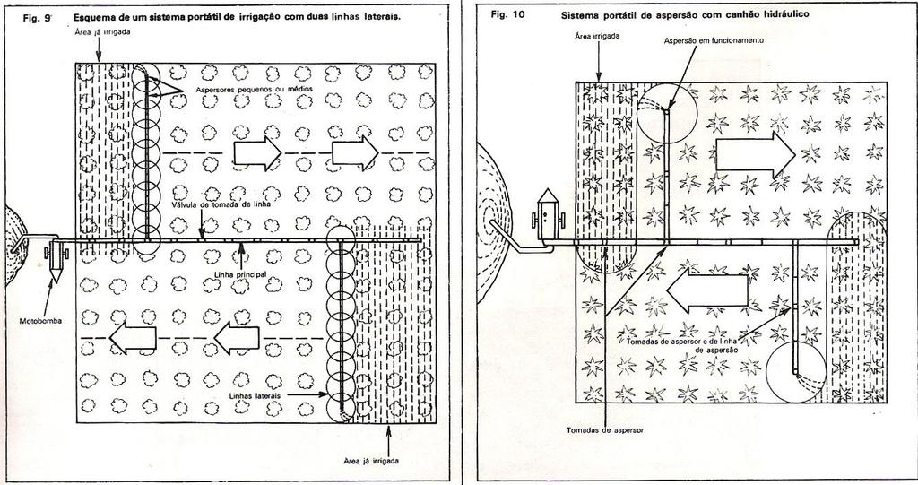 Métodos de Irrigação Prof. Franke 12