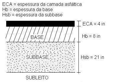 6 Assim, tem-se: Vt 365. P.Vm 365.15.644 3.525.900 veículos Finalmente: N Vt.FE.FC.FR (3.525.900).(1,98).(1,65).1 11.519.115,3 1,15.10 7 solicitações 4. o ) A Figura 4.