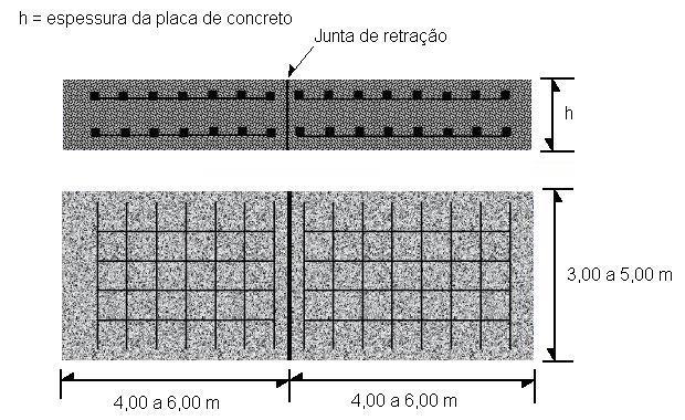 14 v) Pavimento estruturalmente armado Os pavimentos de concreto estruturalmente armados apresentam as seguintes características: a) O pavimento apresenta armadura de tração no banzo tracionado (ou
