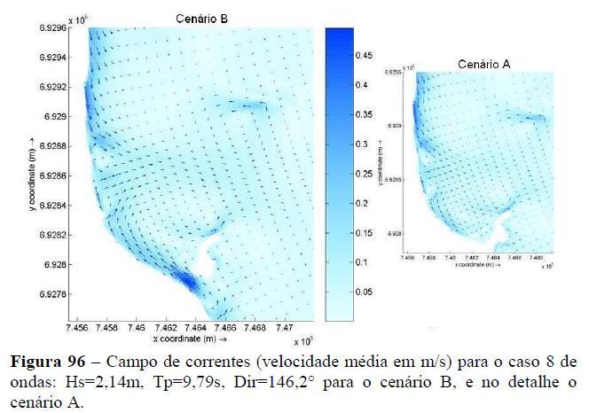 Estudo de caso Resultados: Centro de Hidrografia da Marinha Modelagem costeira oceanográfica DALBOSCO, A.L.P. 2013.