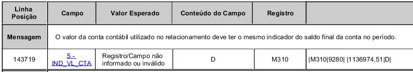 R: O valor deste código é validado com o registro L300 pela soma das contas referencias 3.01 + 3.02.01.01.01. Verificar se a soma do valor que está nestas duas contas no registro L300 fecha com o valor do registro.