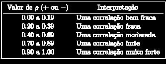 Diferencial de seleção (DS ou ΔS): diferença de desempenho entre os indivíduos selecionados e a média do grupo Considerar a média de machos e fêmeas para o cálculo do ganho genético 0.0000-0.0500-0.