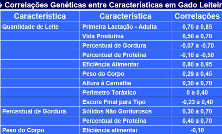 040 Ex: Ao se escolher um grupo de tourinhos com média de 350 kgs aos dezoito meses em um rebanho com média de 300kgs, qual é o DS?