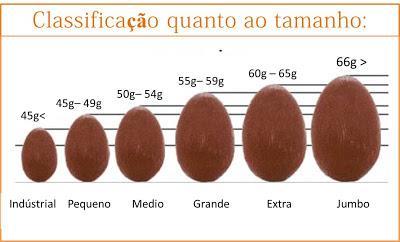 Exemplos de correlação Produção de ovos x Tamanho do ovo 48 Pressão de Seleção Macho: 5% Fêmea: 15% touros até 20% Ganho Genético Intervalo entre gerações Ganho