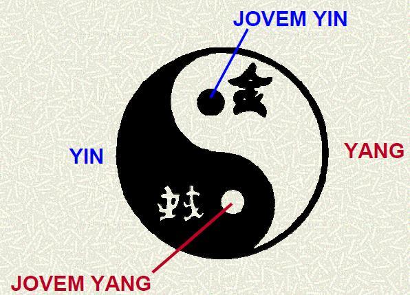 Taísmo - A única maneira do homem alcançar o caminho certo, O Tao, é entender o curso do universo e ajustar-se completamente a ele.
