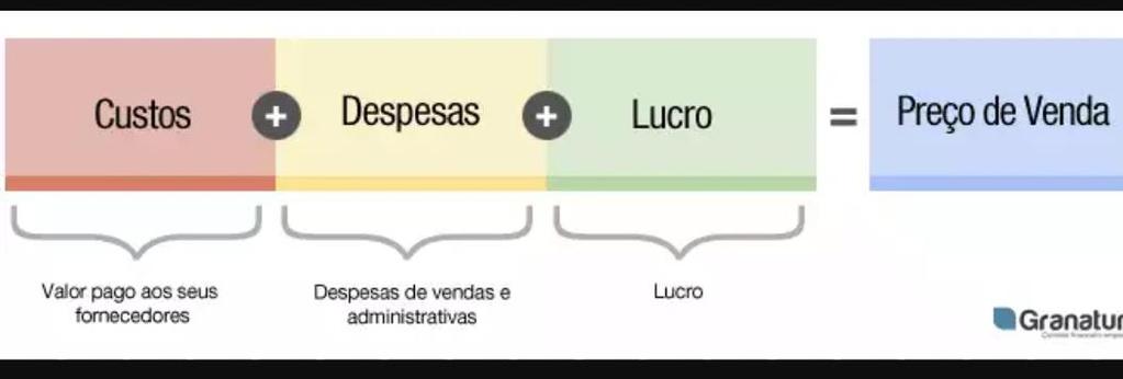 produzir o que será oferecido aos clientes.