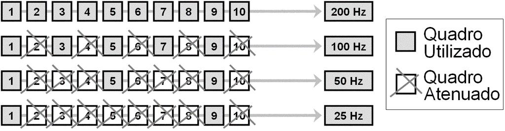 qualquer. Ruídos aleatórios foram adicionados ao sinal S1, gerando o sinal R1 (figura 1). Figura 1 Sinal sem ruído (S1) e com ruído (R1).