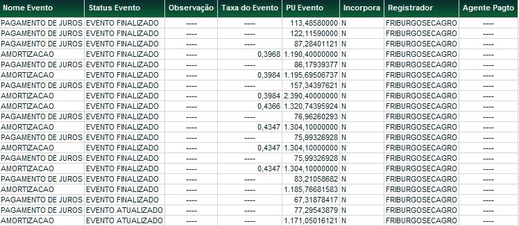 pode visualizar todos os eventos